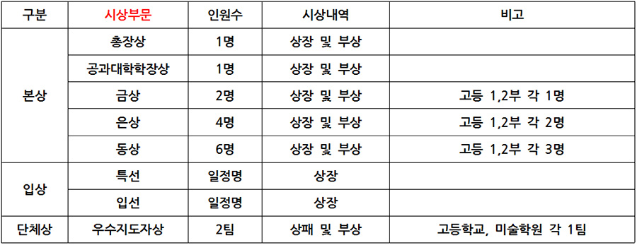 17_hankyong_table_2_170512.jpg