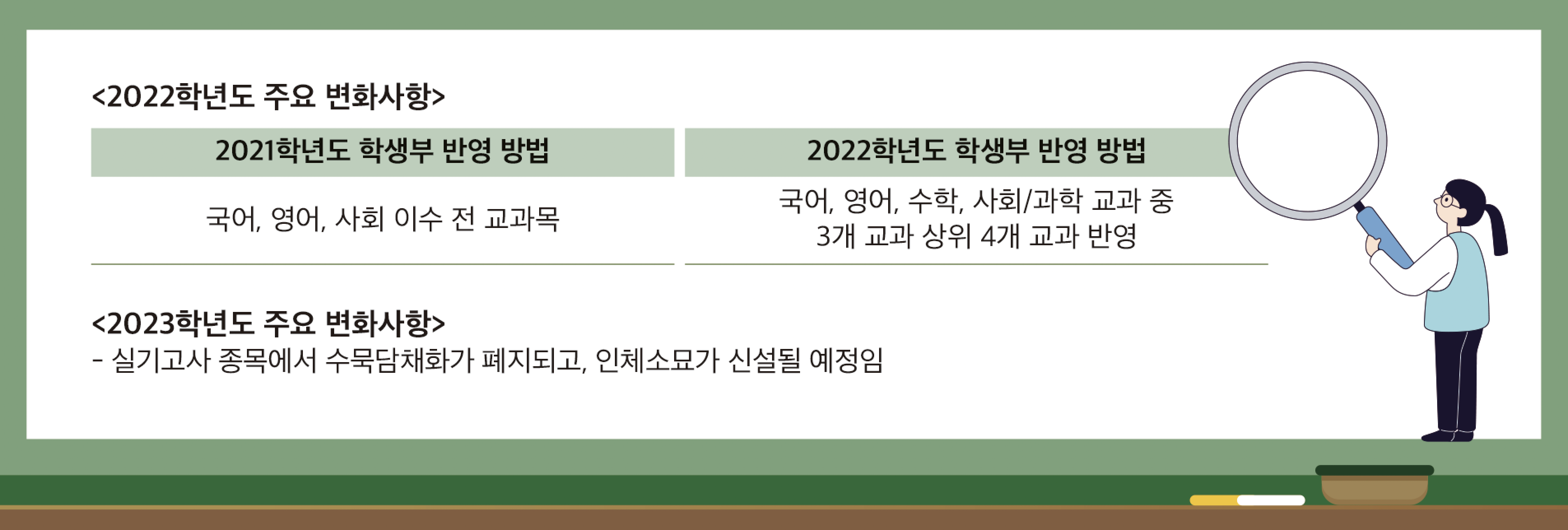 입시변화.png